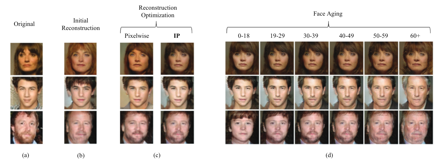 Results Age-c-GAN