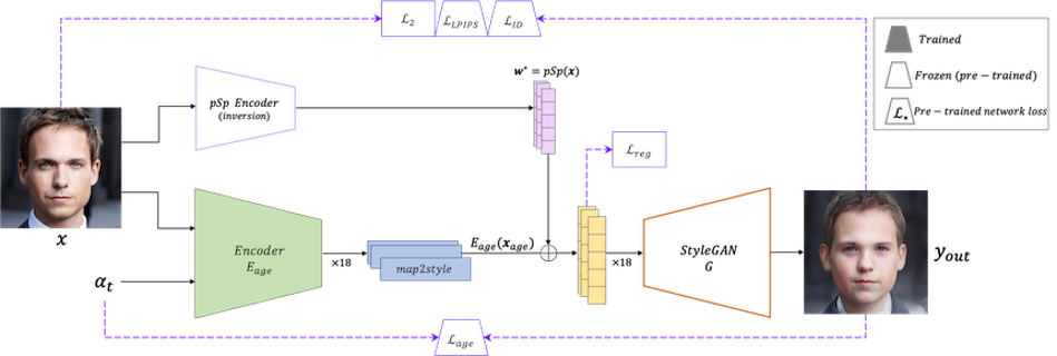 SAM Architecture