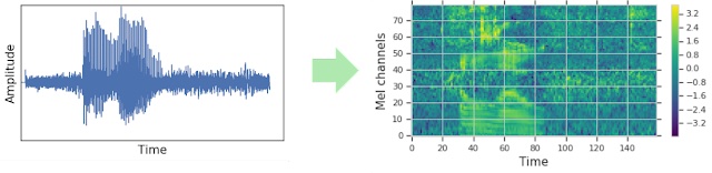 Log-Mel Spectrogram