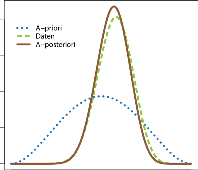 DISTRIBUTIONS