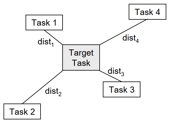 MODELING_TASK_SIMULARITY