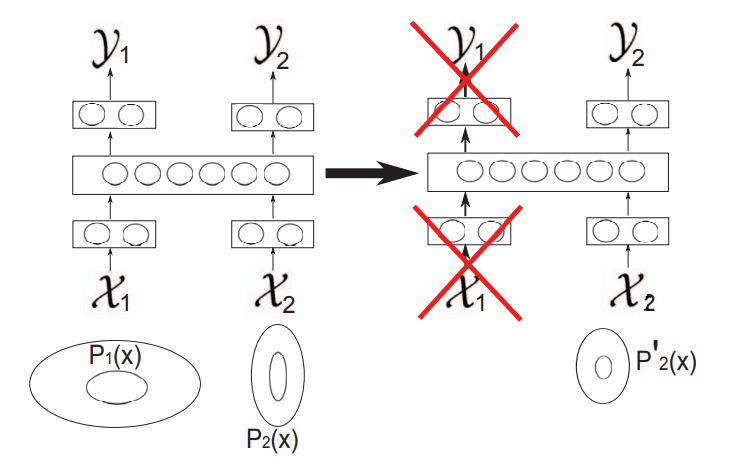 DEEP_TRANSFER_LEARNING