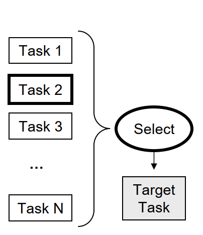 CHOOSING_SOURCE_TASK