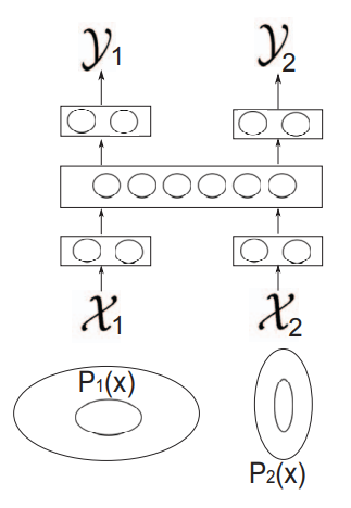 MULTITASK_LEARNING