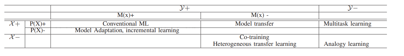 TABLE_CATEGORIES