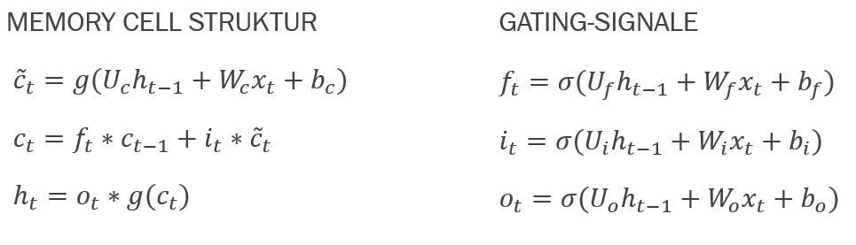 LSTM_modell