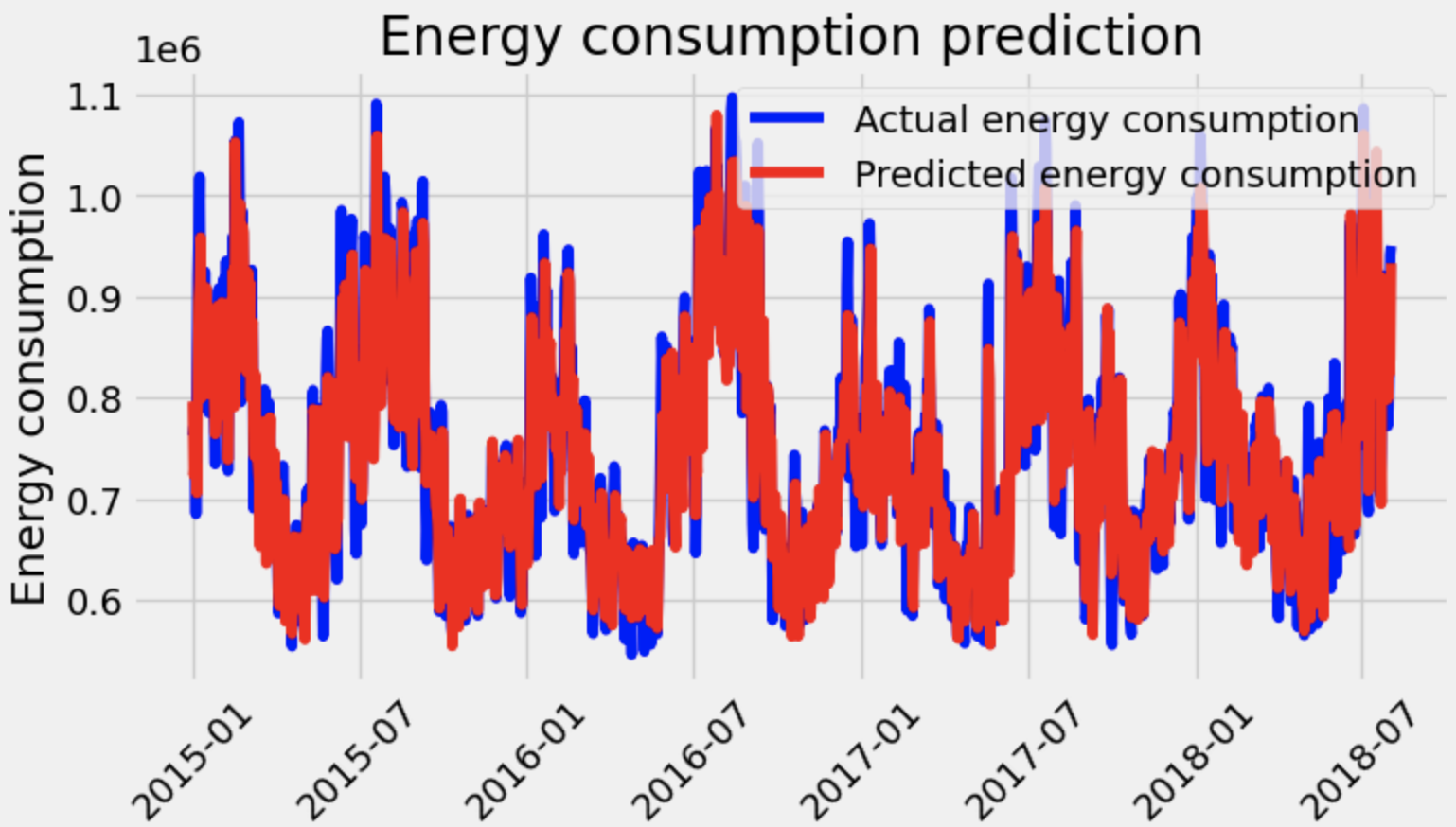 LSTMpredictions