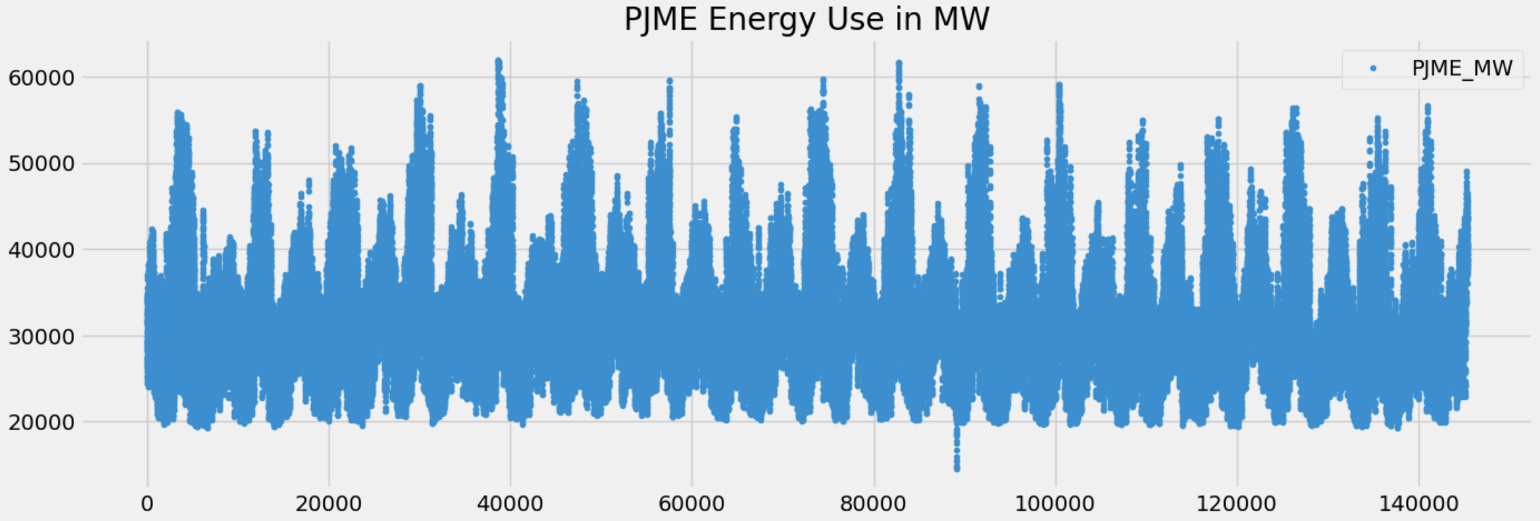 PJME_data