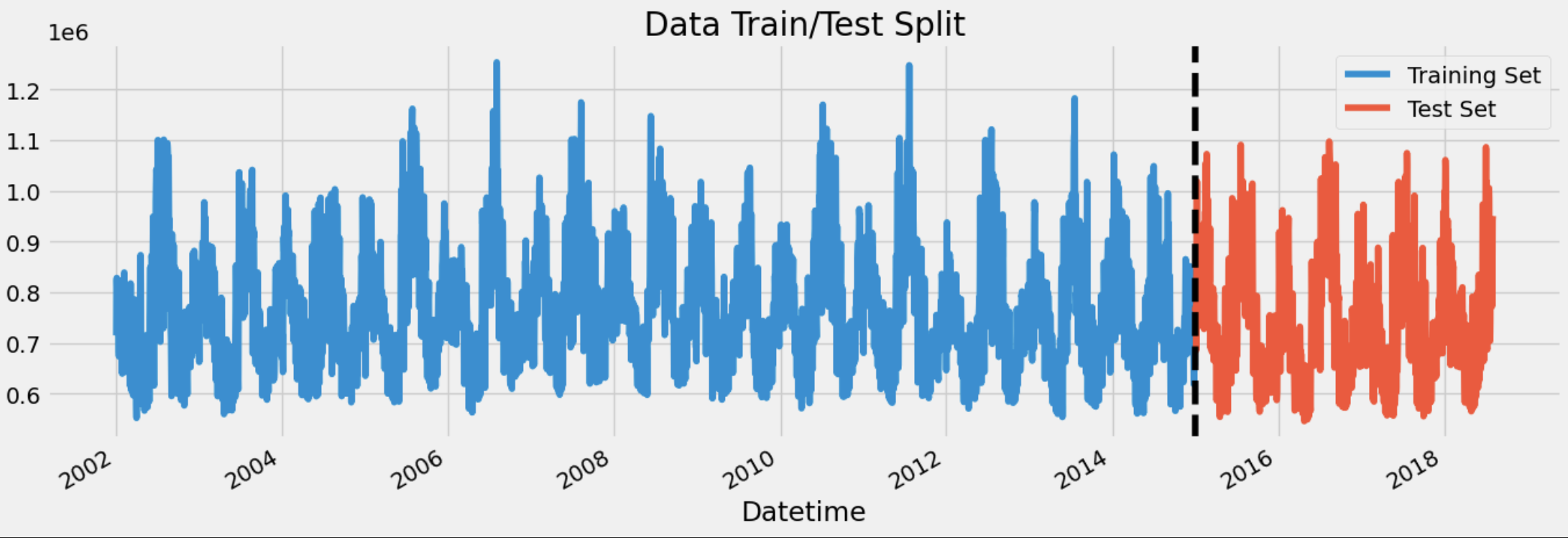 TrainTest