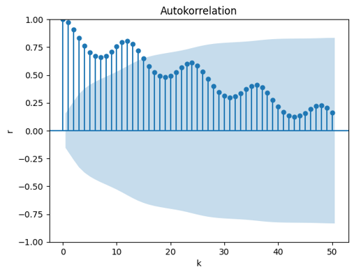 ACF Plot