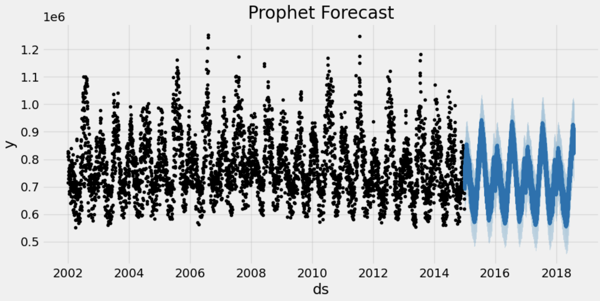 prophetpredictions