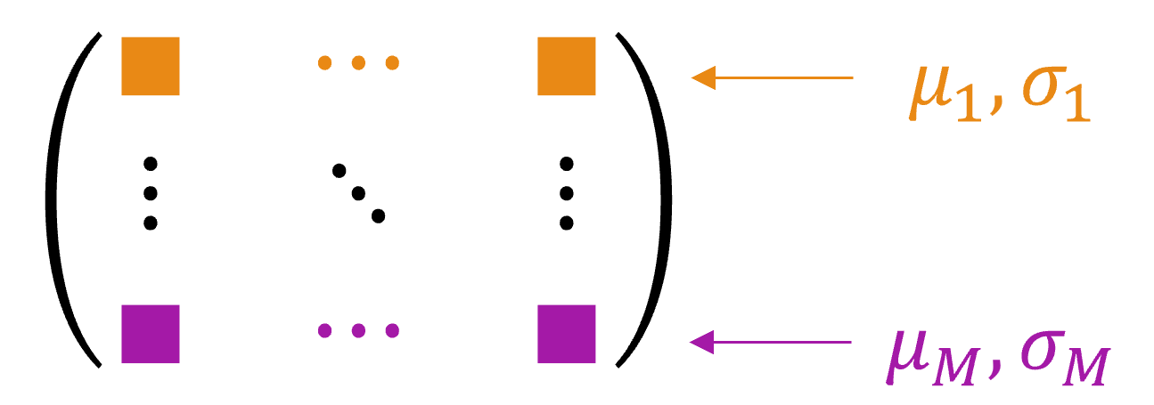 A5