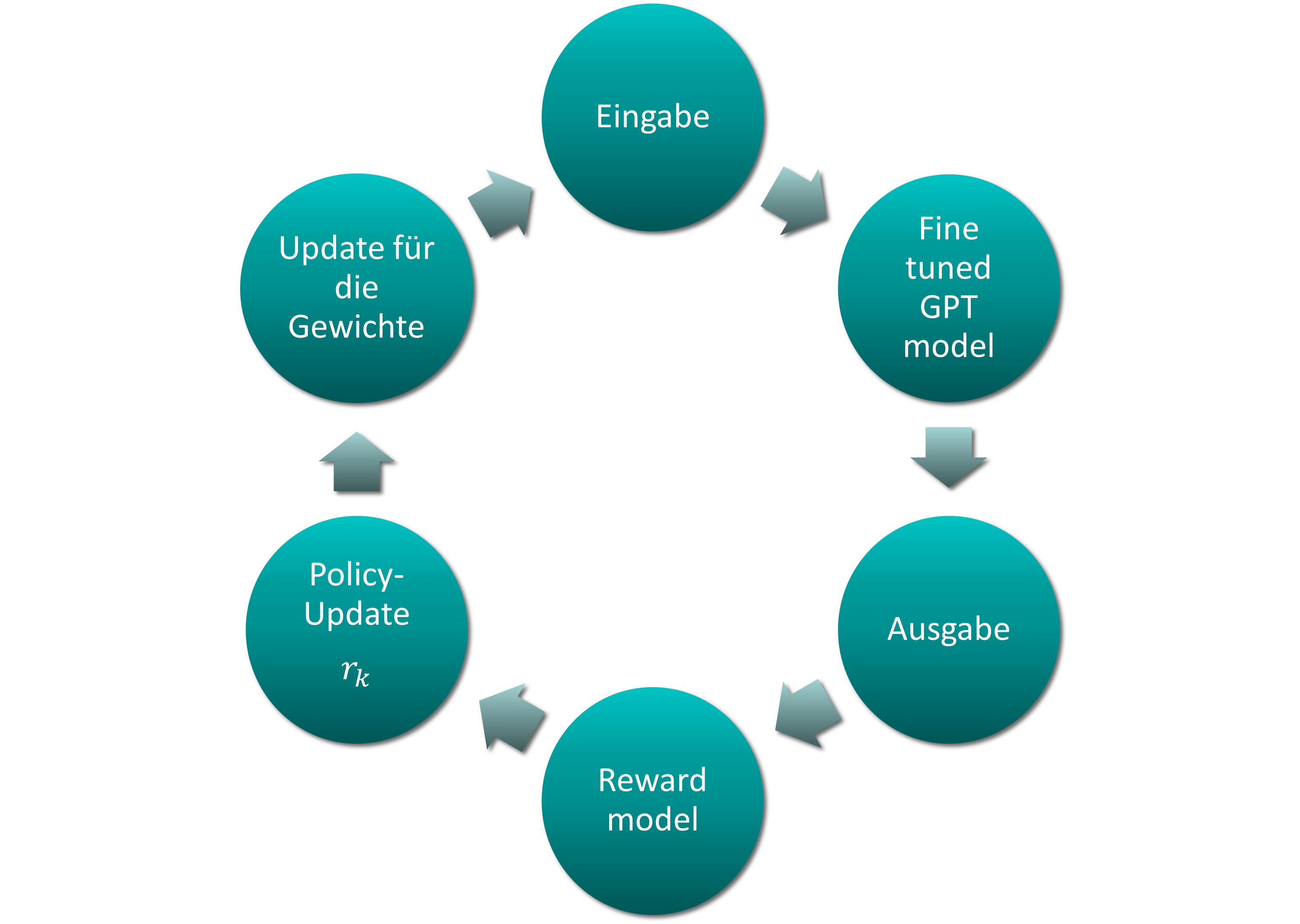 GPT6