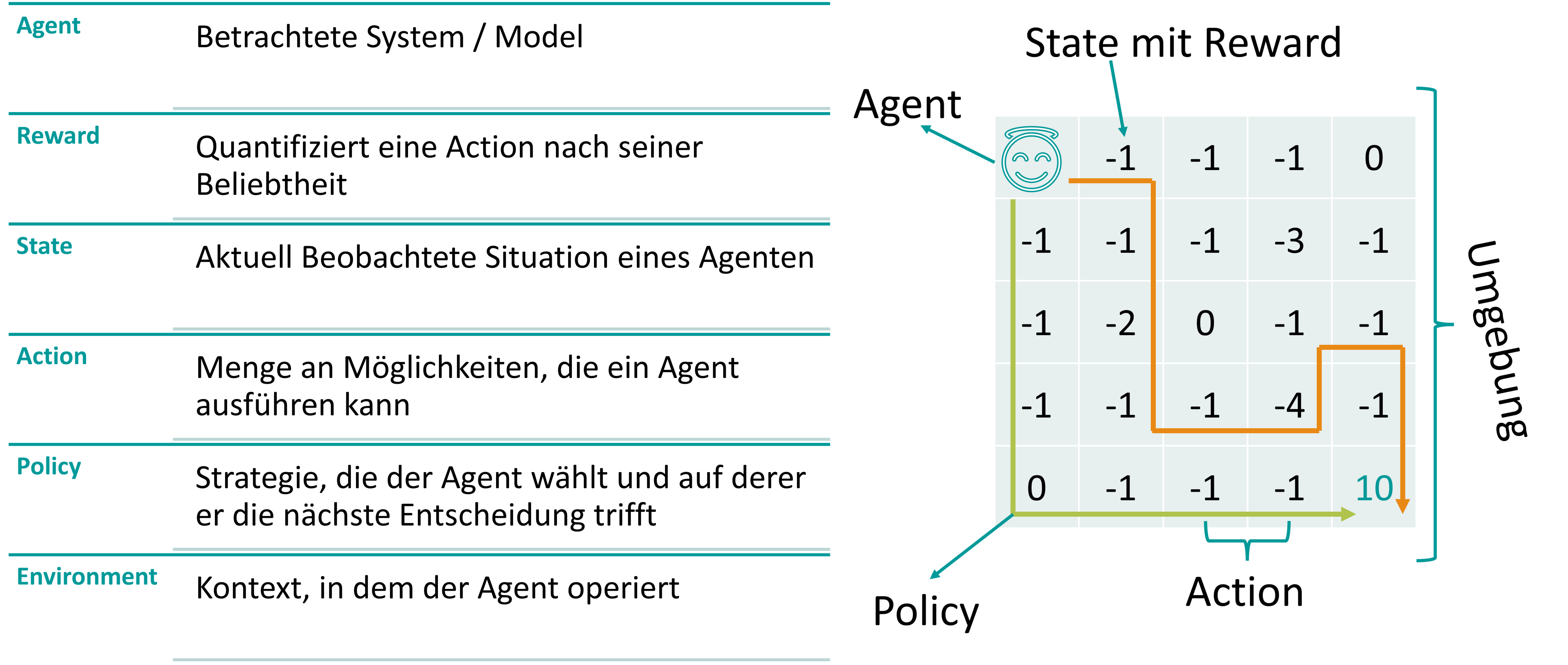 GPT7