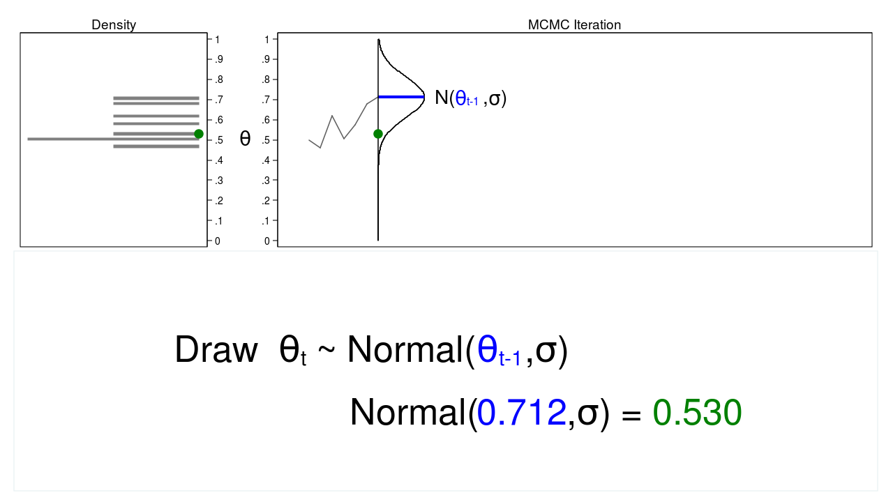 markov chain