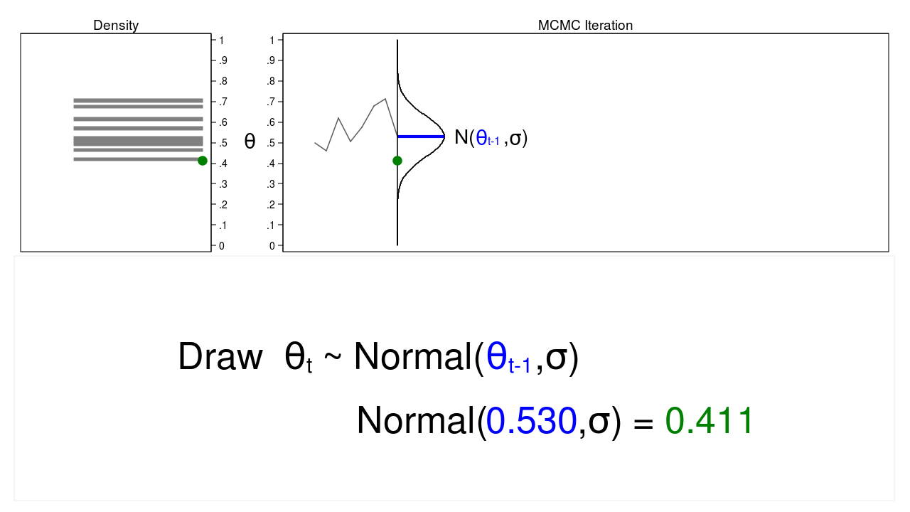 markov chain